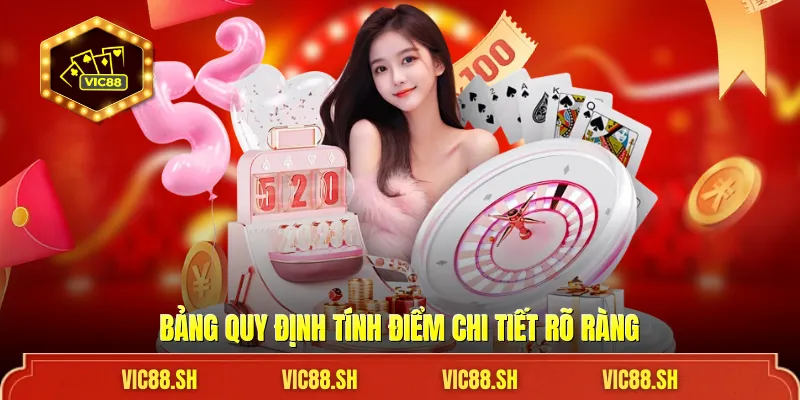Bảng quy định tính điểm chi tiết rõ ràng